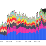 Ethereum Blob Usage Explodes as Traders Rush to Layer 2 Solutions