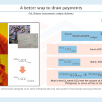 Master the OIL Schema to Draw Payment Flows Clearly – Bits on Blocks